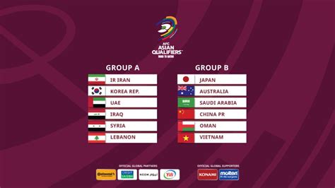 fifa world cup asian qualifiers stats